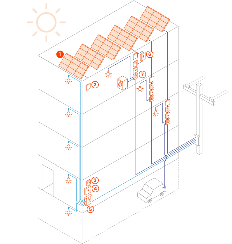 paneles solares en comunidades de vecinos