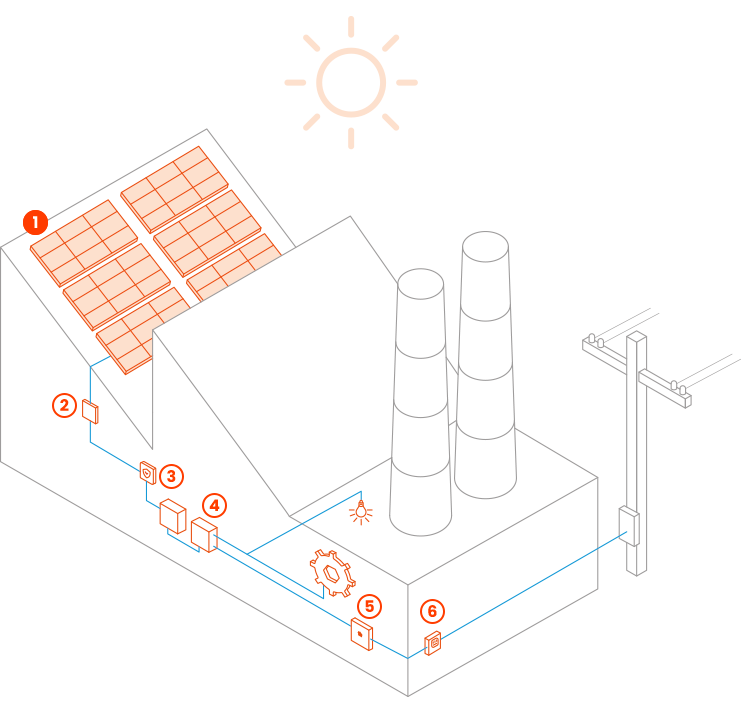 placa solar industrial