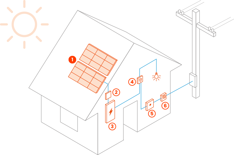 placa solar para casa